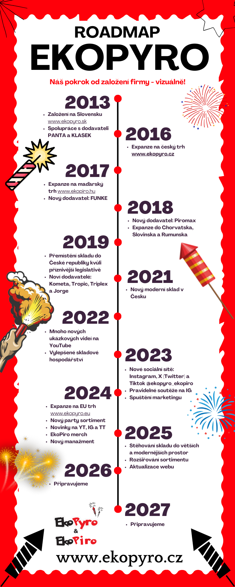 O Nás | Ekopyro